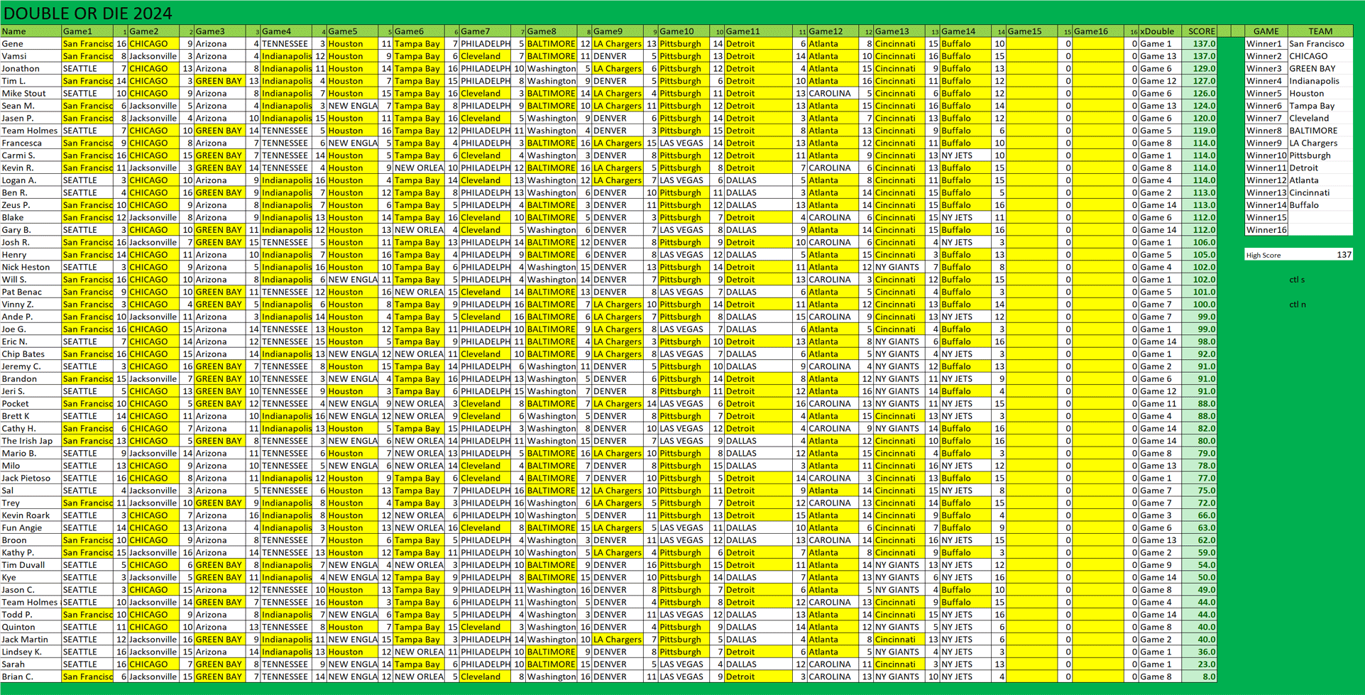 Weekly sheets